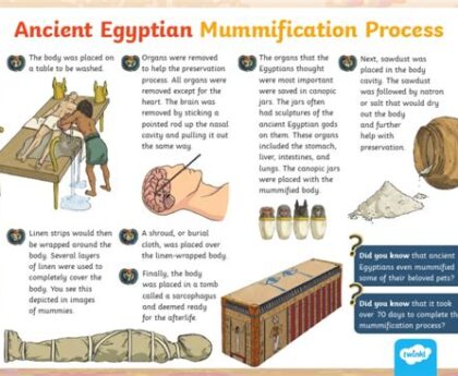 Walking With A Modern Mummy: What Alan Billis Taught Me About Ancient Egyptian Genius