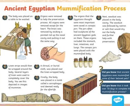 Walking With A Modern Mummy: What Alan Billis Taught Me About Ancient Egyptian Genius
